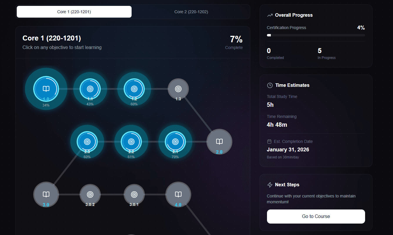 ExamWizardz Learning Roadmap - Track your certification progress