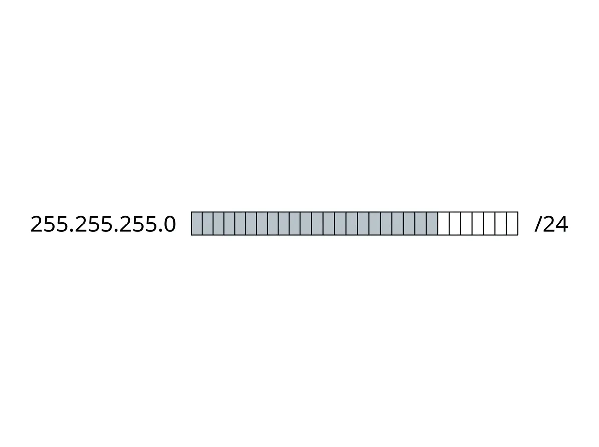 Comparison of mask 255.255.255.0 and /24 with 24 shaded and 8 unshaded bits